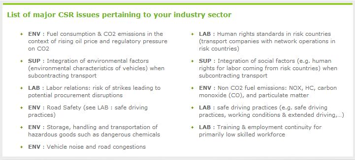 Amongst EcoVadis CSR criteria, check which