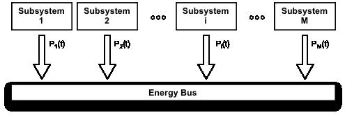 E k = P k (t k+1 t k ) (6) The associated energy profile E is given by E = {E k } k = 1, 2, 3 N 1 (7) The cost C associated with a given energy profile can be expressed as where C = {c k } k = 1, 2,