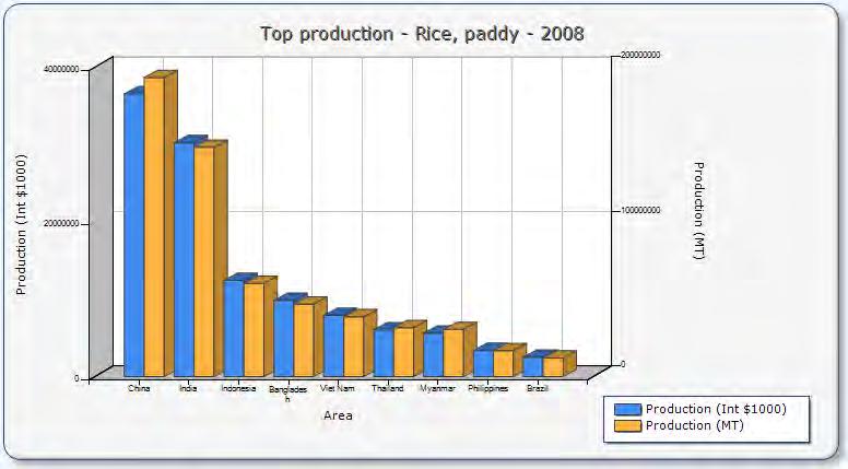 The total amount of crop residues produced each year in rice-based systems of Asia can be roughly