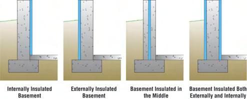 Solution w/ Insulated Sheathing How to insulate/finish basement wall?