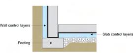 Basements Below grade enclosure Includes floor slabs, practically need to include transition Separates exterior (soil/air) and interior Functions of all parts of the enclosure Support Control Finish