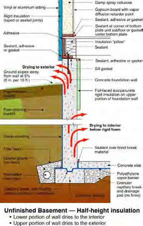 2. Built-in Moisture Initial Drying 1. Built-in Moisture (from water in concrete, mortar, wood, etc.) 2.