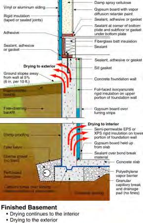 Soil cold for first yr Excavation collects water Concrete is wet _ to 1 gal/ft 2 25-50 liters/m 2 Cannot dry to wet exterior Solutions = dry in No low perm interior