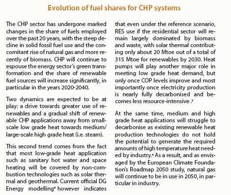 Prediction by COGEN Europe District heating CHP will decrease Industrial heat/steam based CHP will increase Natural gas and