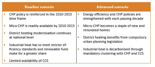 Cogeneration market growth depends on energy efficiency policy in Europe Energy efficiency directive!