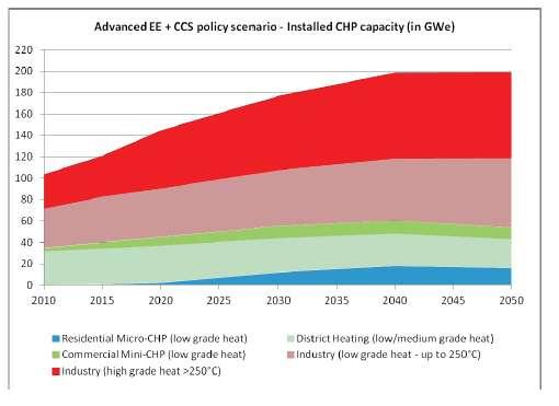Boosted growth high energy efficiency demand in EU Steam based CHP production Combining the industrial steam to district heating/cooling and power production in small steam