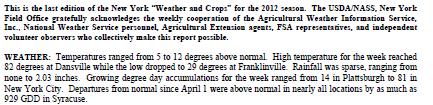 (USDA) issues weekly Crop Progress and Conditions
