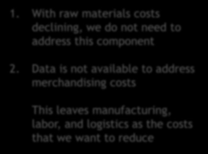 5 0 Components of COGS 2010 2011 2012 2013 2 Raw Materials costs have decreased 1.
