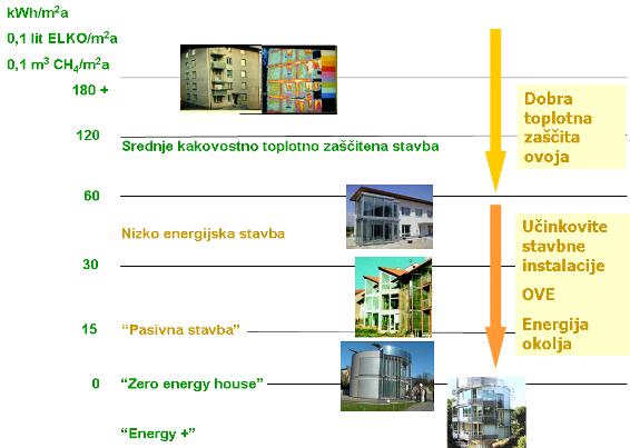 house is 18 to 25 kwh/m 2 a Solar heating system