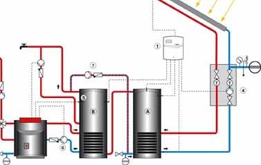 of solar collectors Heating of hot water
