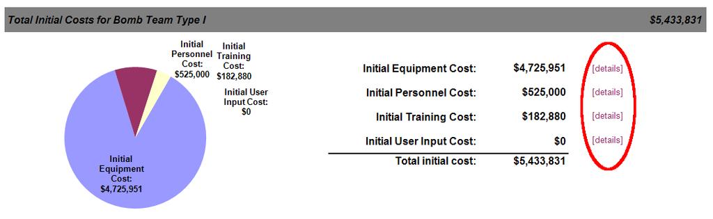 11 EDRO Capability Calculator ~ Technical Guide Figure 12: Bomb team initial costs As you scroll below the total initial costs section, a second pie chart shows the total annualized costs.