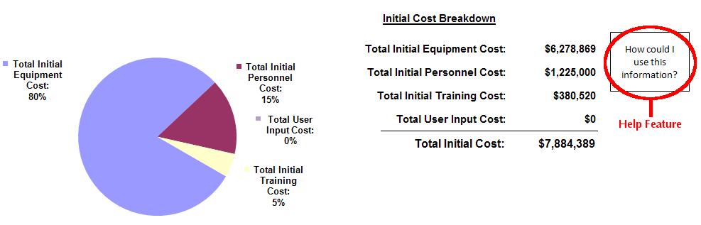 13 EDRO Capability Calculator ~ Technical Guide Figure 16: Navigation bar - initial costs This page displays the total bomb squad initial costs and also shows initial cost breakdowns by equipment,