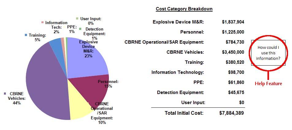 An example of the total initial costs report is shown in Figure 17, and an example of the cost category breakdown of initial costs is shown in Figure 18.