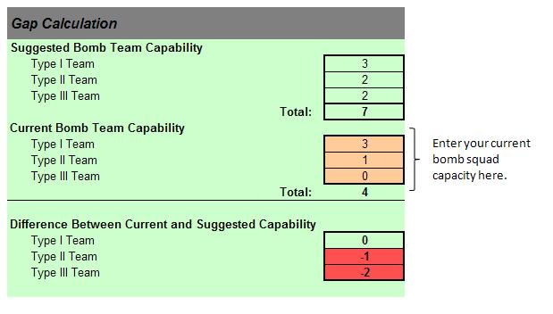 16 EDRO Capability Calculator ~ Technical Guide Figure 24: Gap calculation In this example, the jurisdiction has a sufficient number of Type I teams to meet the