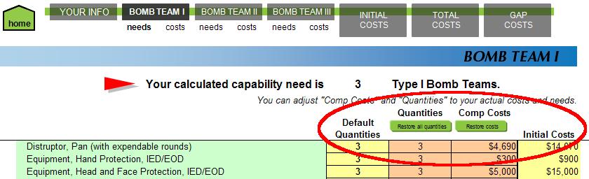 9 EDRO Capability Calculator ~ Technical Guide Each equipment item and personnel position is structured in rows that are aligned with the following columns: Default Quantities Quantities 4 Comp Costs