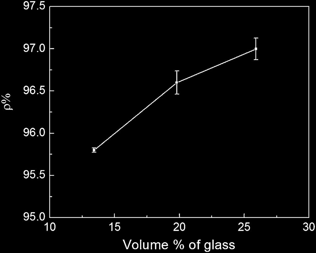 J Mater Sci: Mater Electron (2013) 24:2135 2140 2137 Fig. 1 Differential thermal analysis of the crystallizable glass, 34.2BaO 35.8TiO 2 20SiO 2 10Al 2 O 3 (mol%) Fig.