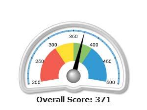 The overall survey score is a broad indicator for comparison with other entities. The Overall Score is an average of all survey items and represents the overall score for the organization.