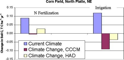 Mitig Adapt Strat Glob Change (2007) 12:855 873 867 Increased variability and higher frequency of extreme events will negatively impact soil carbon storage, by both decreasing locally mean production