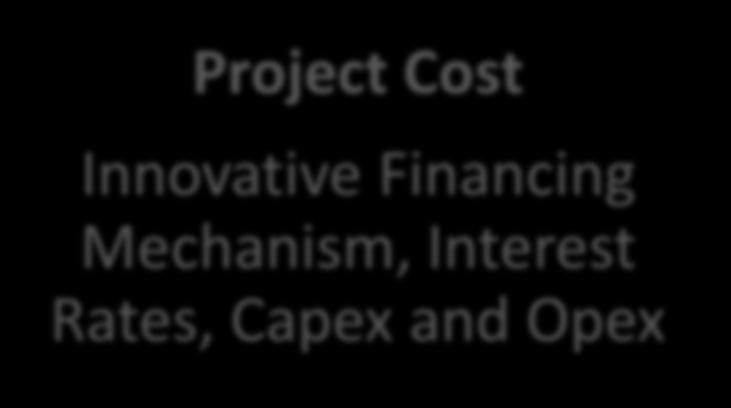 Wheeling / Banking costs Project