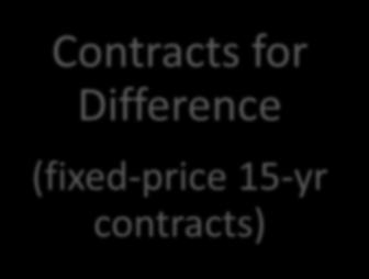 Support Contracts