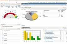 Software supports the Service Management Lifecycle, simplifying the