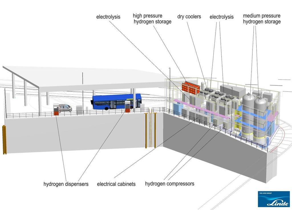 Technical Layout Hydrogen Station Hamburg HafenCity 7 Hydrogen link
