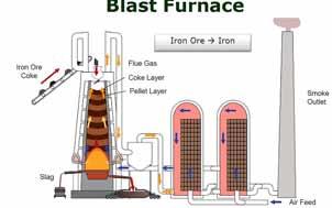 Sinter Plant Coke Plant Continuous Casting Use infrared thermometers to accurately gauge cooling requirements of slabs, billets, or blooms to ensure product uniformity throughout, and provide