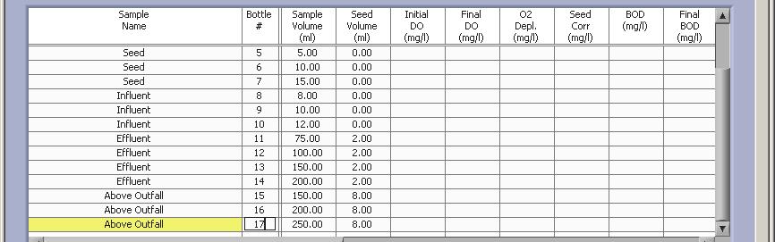 The Bench Sheet should now show the additional bottles under this added Sample Name (e.g., Above Outfall).