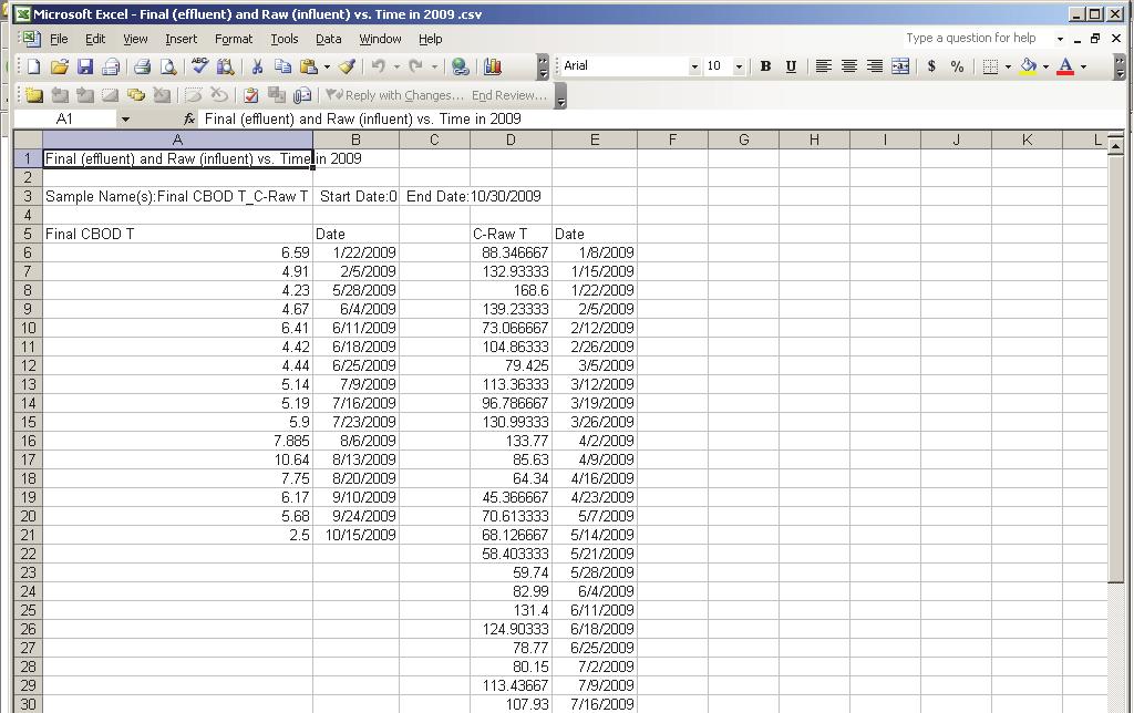 From the spreadsheet data you can format data to make reports or tables that suit your needs.