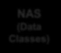 NFS ETH Library Services Storage Big Picture -