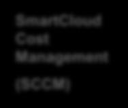 Cost Management (SCCM)