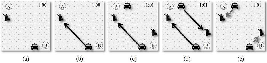 164 Michal Kümmel et al. / Procedia Computer Science 83 ( 2016 ) 163 170 Fig. 1. (a-e) Illustration of sequential dispatching strategy drawback and improvement potential by simultaneous assignment of requests.