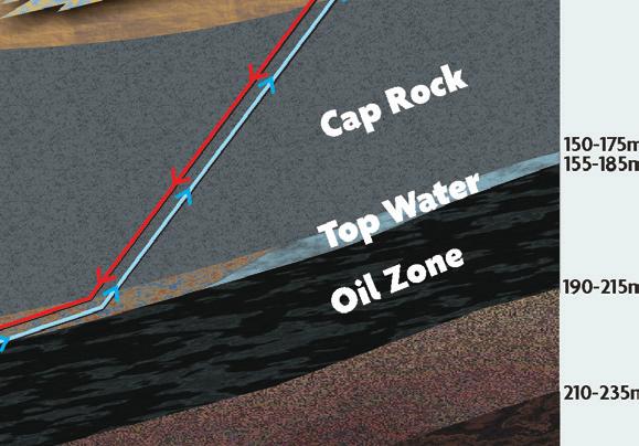 Understanding dewatering Top water is not present in all areas where there is oil.