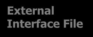 Interface File External Input External