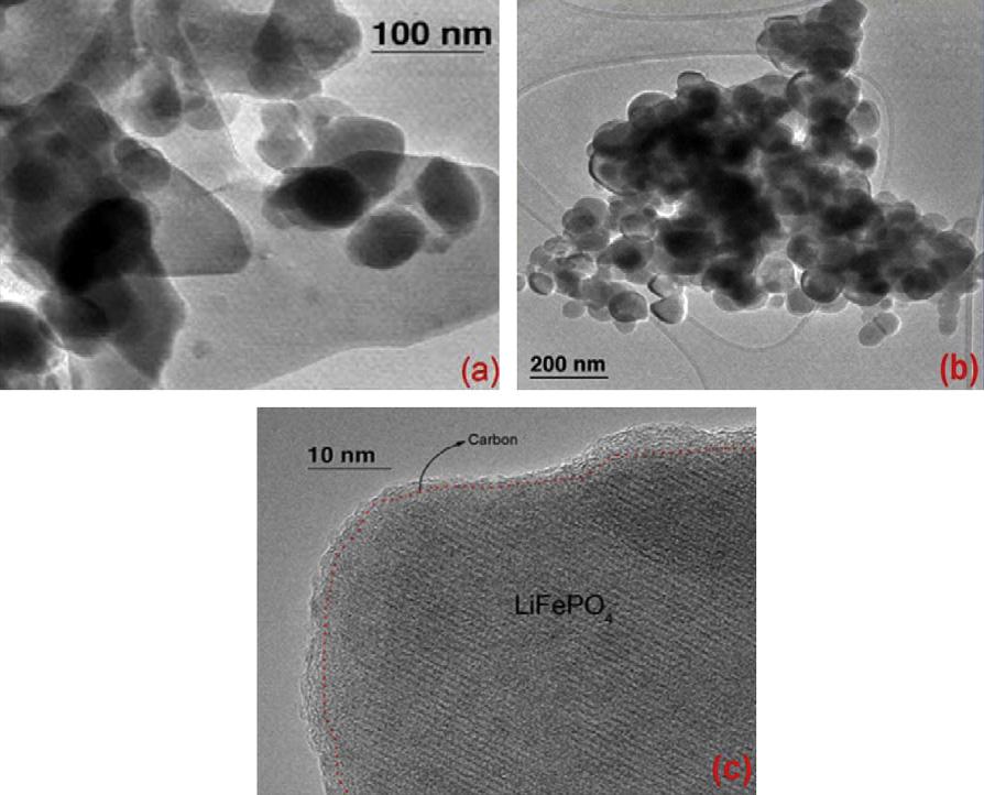 1444 Y. Zhu, C. Wang / Journal of Power Sources 196 (2011) 1442 1448 Fig. 1. TEM images for (a) LiFePO 4 with secondary particle size 40 nm and (b) LiFePO 4 with secondary particle size 100 nm.