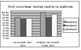 198 X. Yang et al. 6 CROWNBench Performance Testing Experiments 6.