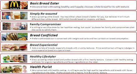 all bread consumers looking for better for you +12%