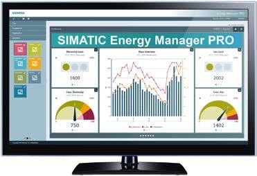 the telecontrol system WinCC/CalendarScheduler: Planning of calendar-based events SIMATIC Energy Manager PRO: Increased production transparency Efficiency in terms of operations control