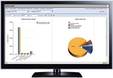 of Microsoft Reporting Services or with Microsoft Excel WinCC/PerformanceMonitor production analysis on the basis of individual key performance indicators and web-based performance reports in