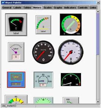 Operations IT Interactive, real-time graphs, charts, tables, and dials