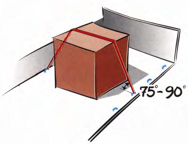 Blocking is first of all a method to prevent the cargo from sliding, but if the blocking reaches up to or above the cargo s centre of gravity it also prevents tipping.