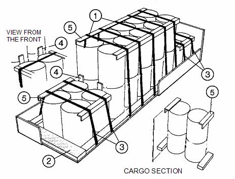 6. Standardised or semi-standardised cargo (geometrical forms) The following sections describe examples of possible ways of securing various types of packages and loads.