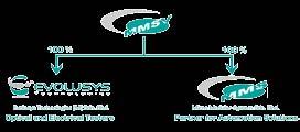Over the years, MMS provided automation solutions to many well-known multinational companies.