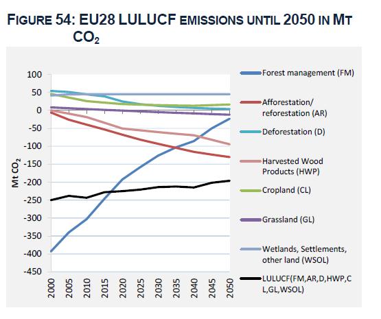 EU Energy, transport and GHG emissions,