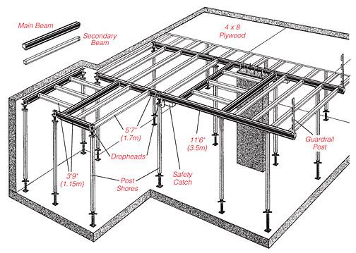 The formwork uses main and secondary aluminum beam sections, a reusable drophead, and plywood sheathing.