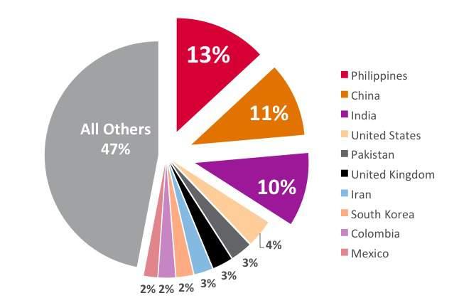 Consumer Profile Cultural Diversity New Immigrants 2006-2011 Source: AC
