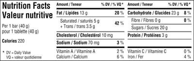 Nutrition Facts Tables Standard