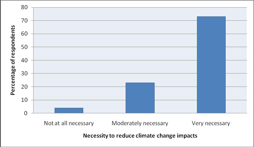 Nilsson et al. Necessity to reduce human activities thought to cause climate change A majority (72.