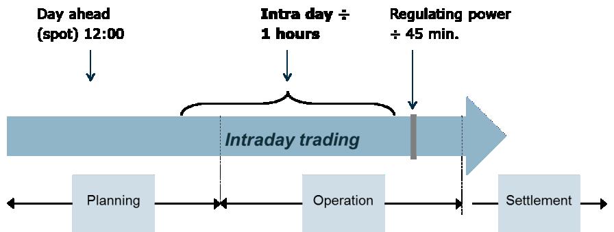 words a change in the pricing mechanism (explicit vs. implicit auction) and consequently the use (flow direction per hour) of the interconnectors have very large welfare impact.