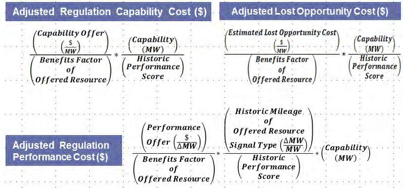 expensive A Benefits Factor lesser than 1 will make RegD MW look more expensive The current adjusted cost modeling is not effective for instance of zero total cost and/or Regulation self-scheduled
